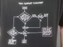 Tech support flowchart. (click to zoom)